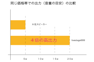 グラフ