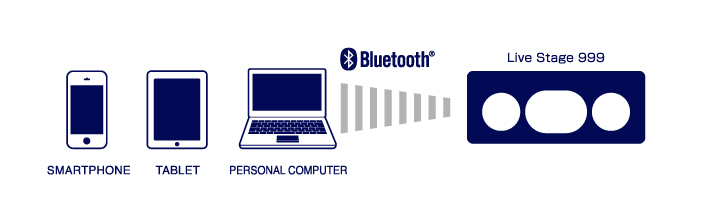 bluetooth