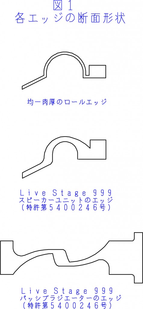 図１：各エッジの断面形状