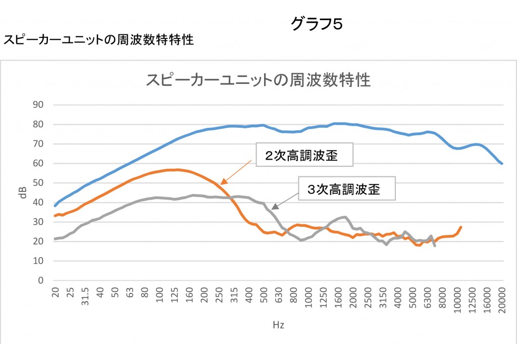 グラフ５SPL-Curve-1