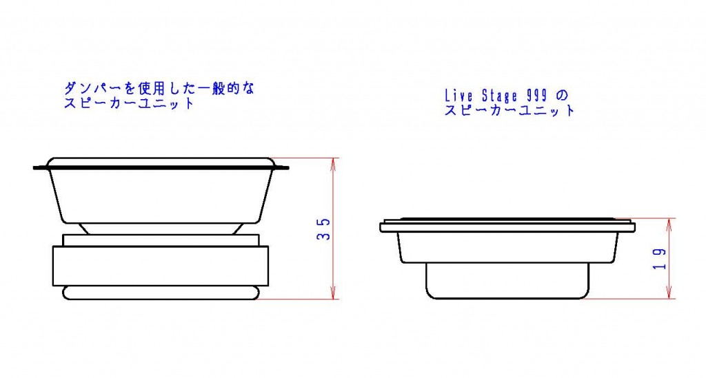 スピーカー比較